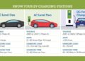 EV Charger Levels - ZDWL