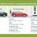 EV Charger Levels - ZDWL