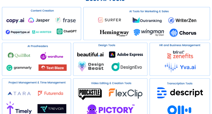 30+ Top AI Tools for Productivity to Ignite Efficiency in 2023!